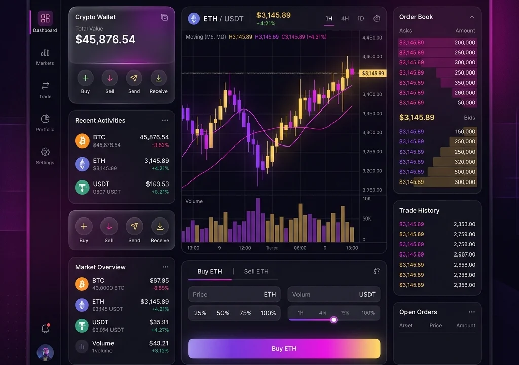 Performance metrics on a dashboard